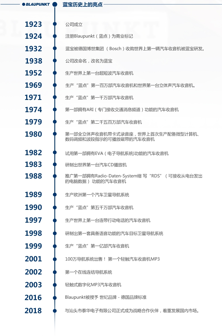 德國（藍(lán)寶BLAUPUNKT）MPS 1802 CVW大眾專用8寸喇叭